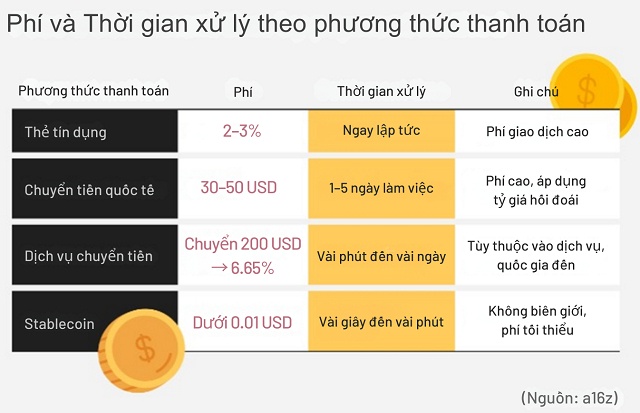 Samsung và Coupang gia nhập cuộc đua stablecoin toàn cầu