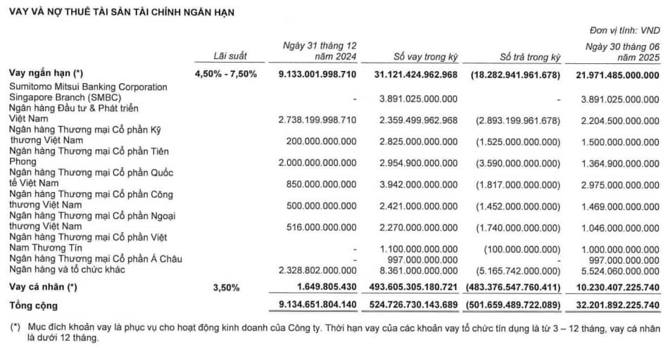 VPBankS muốn huy động 4,000 tỷ từ trái phiếu riêng lẻ