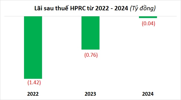 CC1 tái bổ nhiệm Phó Tổng, muốn thoái 60% vốn Công ty Đầu tư Đường ven biển Hải Phòng