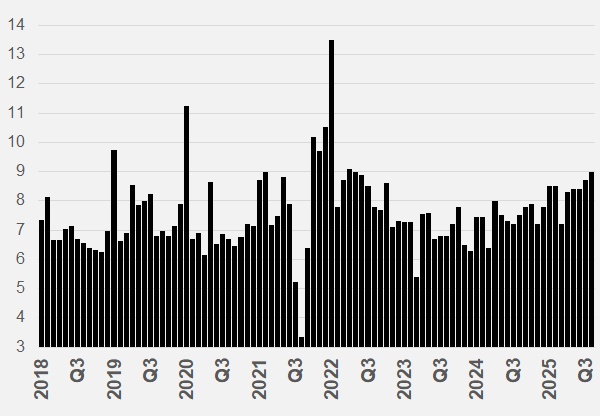 Thế Giới Di Động và Điện Máy Xanh đạt doanh thu cao nhất trong hơn 3 năm, bất chấp mùa thấp điểm
