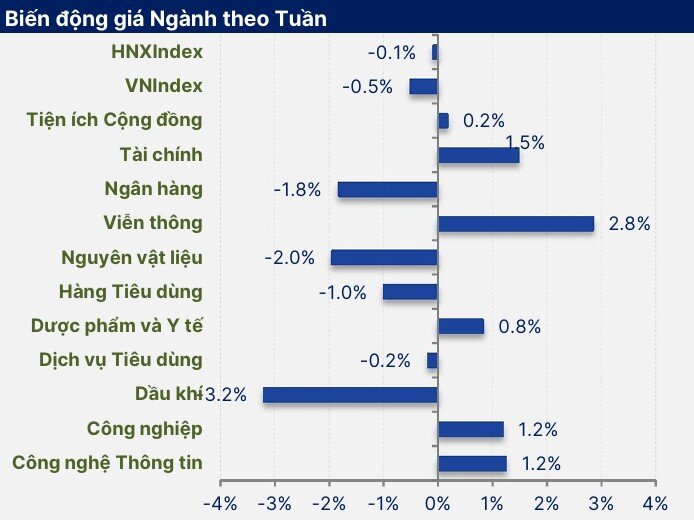 Chỉ số VN-Index giằng co 1.660 điểm, chờ kết quả quý III định hình sóng mới