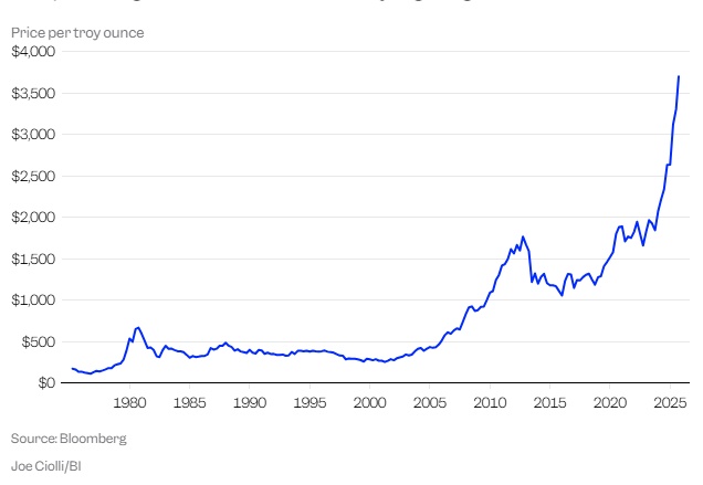"Vua trái phiếu" gợi ý 3 chiến lược đầu tư trong môi trường lạm phát cao và đồng USD suy yếu