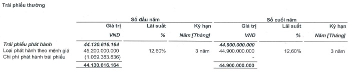 CET, HBS và GKM đồng loạt bị loại khỏi rổ chỉ số VNX Allshare