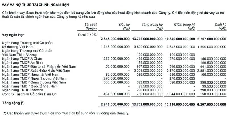 Chứng khoán VIX muốn nâng kế hoạch lợi nhuận 2025, chốt vay hạn mức 4,000 tỷ