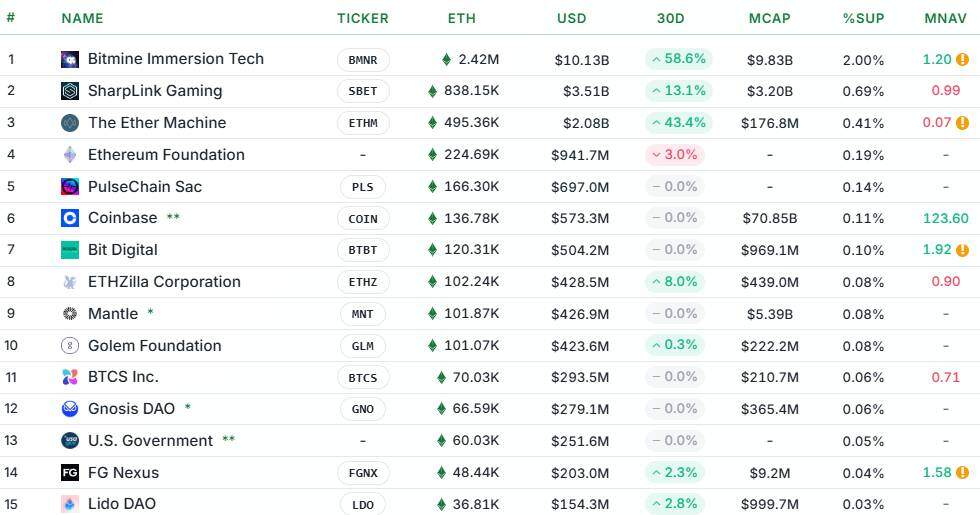 Doanh nghiệp toàn cầu chi kỷ lục 3,72 tỷ USD để mua crypto trong ngày 22/9