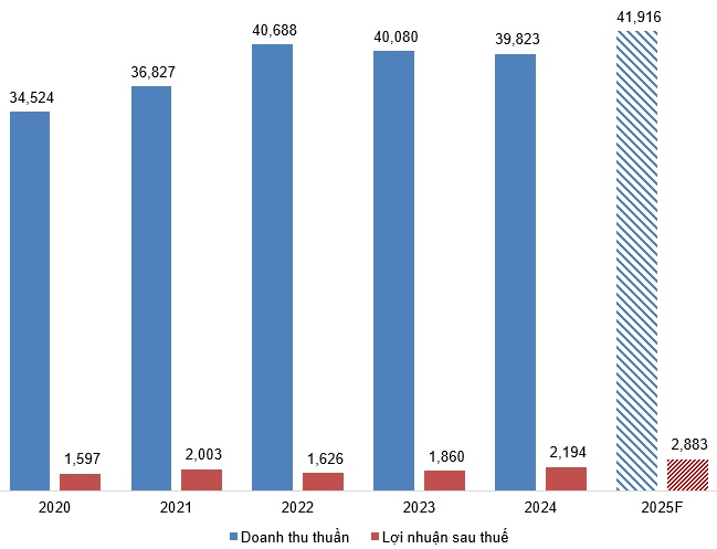 BVH - “Hàng hiệu” tỷ đô (Kỳ 2)