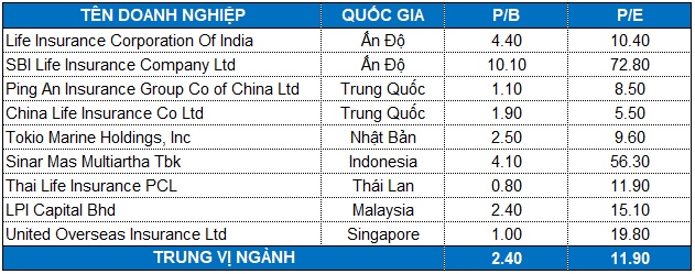 BVH - “Hàng hiệu” tỷ đô (Kỳ 2)