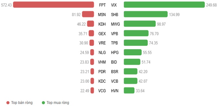 Vietstock Daily 24/09/2025: Thanh khoản dò đáy