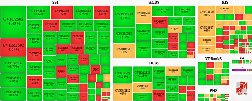 Thị trường chứng quyền ngày 24/09/2025: Triển vọng đã bớt bi quan