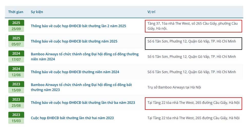 Những chuyển động mới tại Bamboo Airways