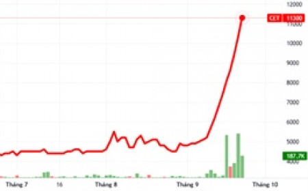 Lãnh đạo và người thân muốn bán sạch cổ phần khi CET tăng sốc