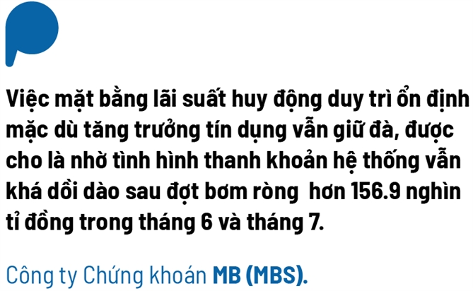 Các ngân hàng thương mại vẫn còn dư địa để giảm nhẹ lãi suất