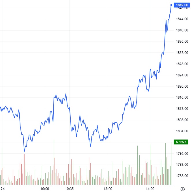 Chứng khoán phái sinh ngày 25/09/2025: Triển vọng ngắn hạn đang được cải thiện?