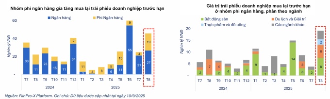 Doanh nghiệp bất động sản ráo riết mua lại trái phiếu trước hạn