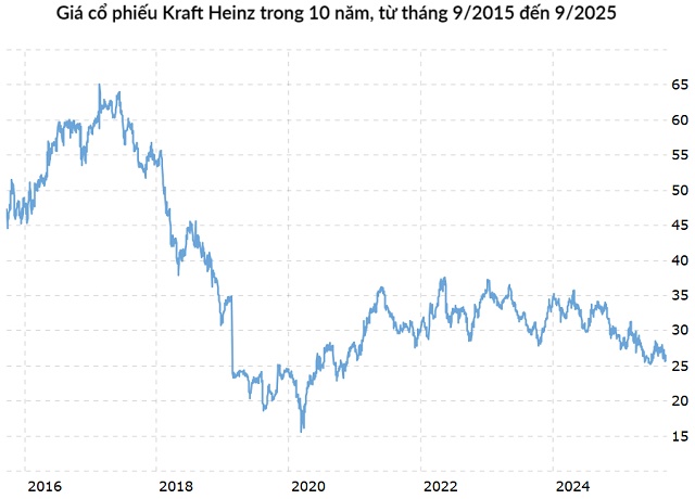 Ngọn nguồn thất bại lớn nhất trong đời đầu tư của Warren Buffett