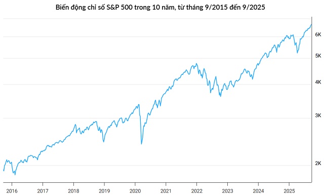 Ngọn nguồn thất bại lớn nhất trong đời đầu tư của Warren Buffett
