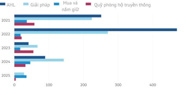Liệu quỹ phòng hộ niêm yết lớn nhất thế giới có thể "gượng dậy"?