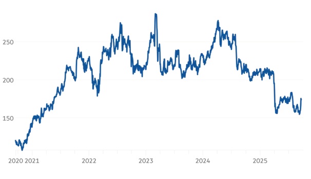 Liệu quỹ phòng hộ niêm yết lớn nhất thế giới có thể "gượng dậy"?