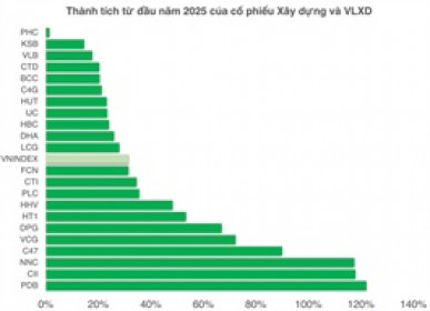 Sóng đầu tư công 2 năm mới có 1 lần