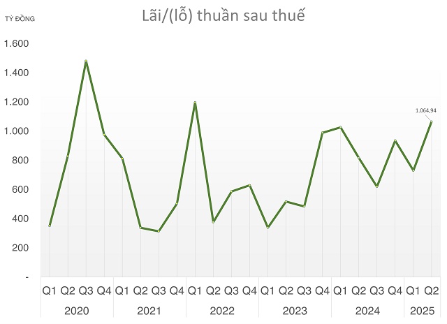 Sóng đầu tư công 2 năm mới có 1 lần