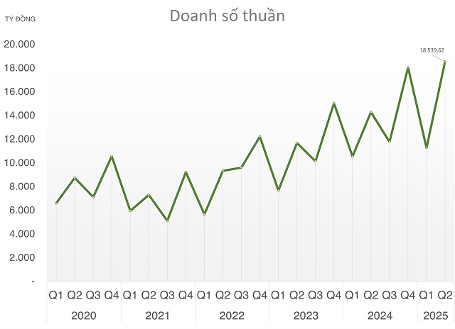 Sóng đầu tư công 2 năm mới có 1 lần