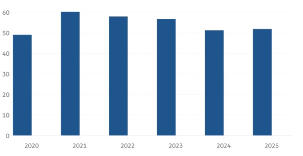 Liệu quỹ phòng hộ niêm yết lớn nhất thế giới có thể "gượng dậy"?