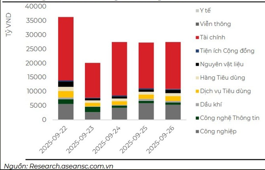 VN-Index giữ nền 1.660 điểm trước kỳ chốt NAV, chờ tín hiệu bứt phá