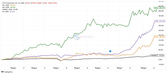 Vì sao nhiều doanh nghiệp mạnh tay nâng kế hoạch 2025?