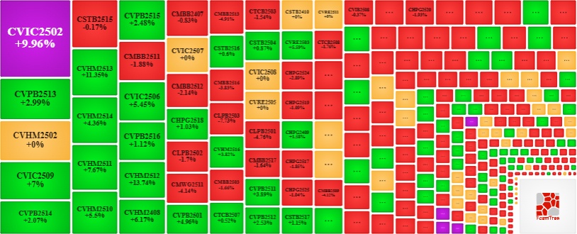 Thị trường chứng quyền ngày 30/09/2025: Diễn biến phân hóa kéo dài