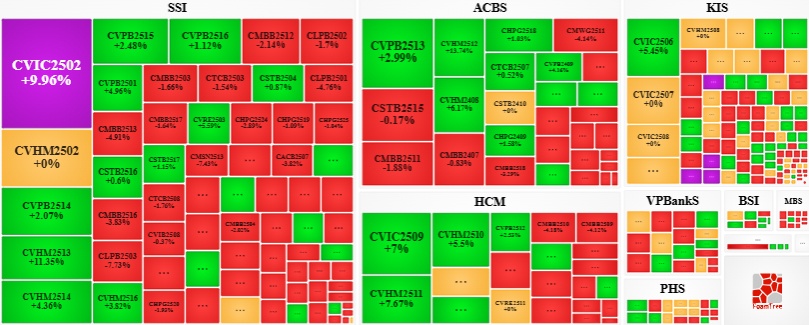 Thị trường chứng quyền ngày 30/09/2025: Diễn biến phân hóa kéo dài