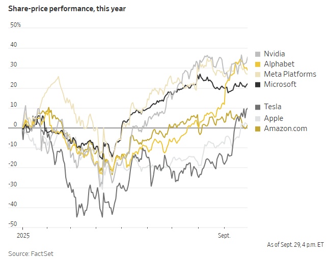 “Bóng ma” năm 2021 trở lại chứng khoán Mỹ: SPAC, cổ phiếu meme và nỗi lo bong bóng AI