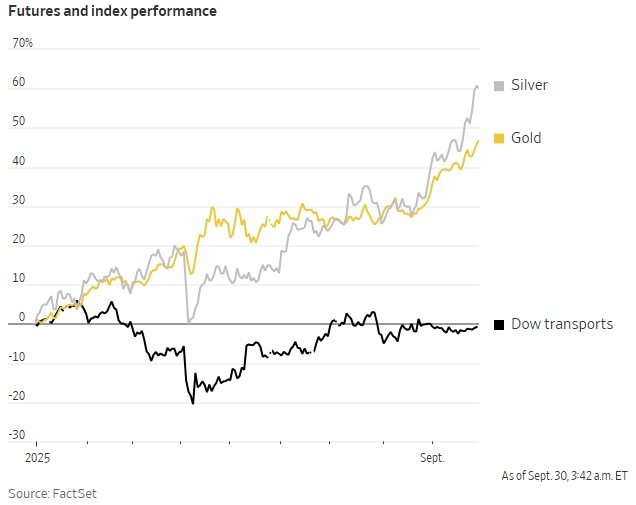 “Bóng ma” năm 2021 trở lại chứng khoán Mỹ: SPAC, cổ phiếu meme và nỗi lo bong bóng AI