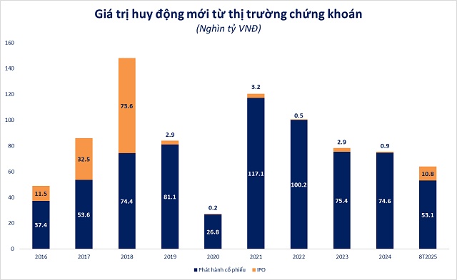 Hơn 90% biểu đồ cổ phiếu chứng khoán có tín hiệu giảm: Điều gì đang xảy ra?