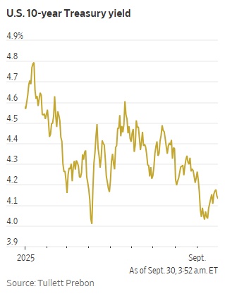 “Bóng ma” năm 2021 trở lại chứng khoán Mỹ: SPAC, cổ phiếu meme và nỗi lo bong bóng AI