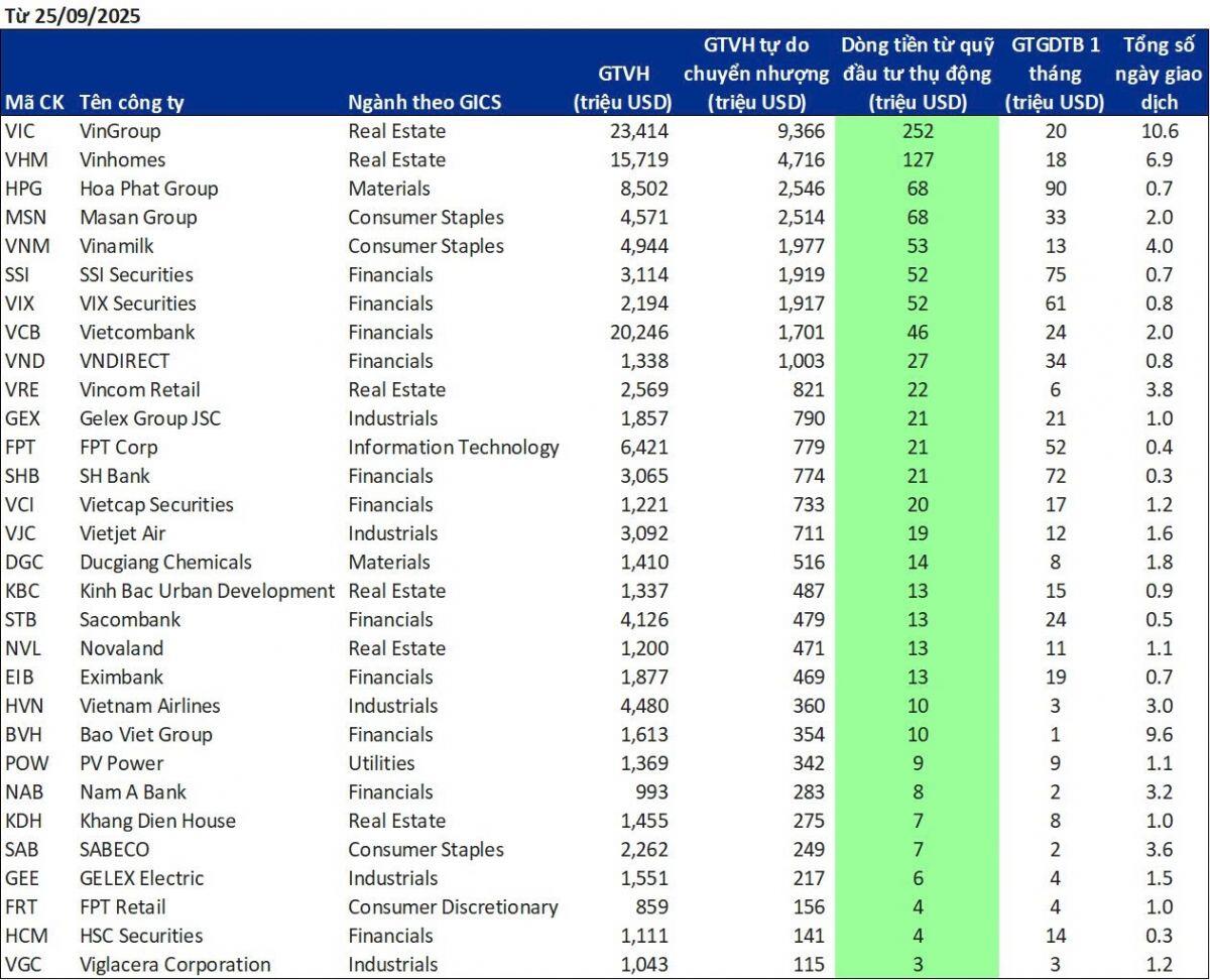 Chứng khoán Vietcap cập nhật về khả năng nâng hạng thị trường Việt Nam