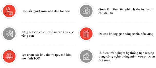 Gen Z lựa chọn gì với mong muốn an cư?