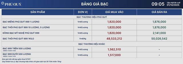 Sức hút vàng, bạc khi nào hạ nhiệt?