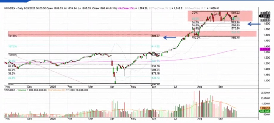 Chứng khoán Việt Nam trên hành trình chinh phục đỉnh mới