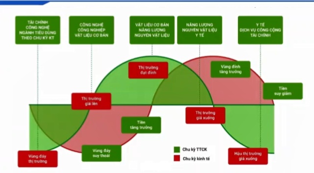 Chứng khoán Việt Nam trên hành trình chinh phục đỉnh mới