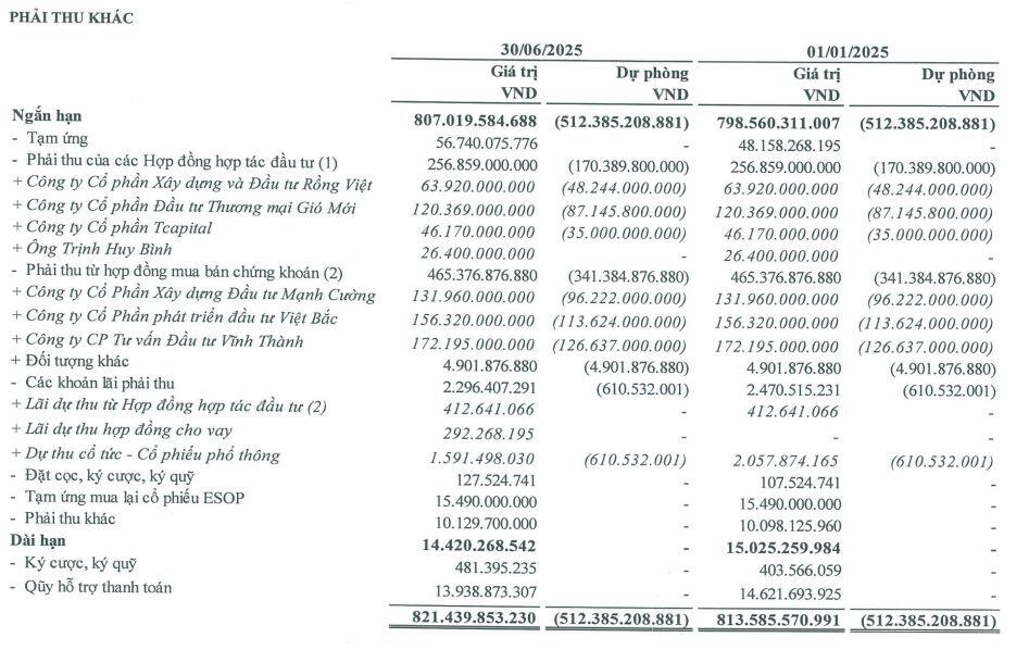 TVC bắt đầu mua 15 triệu cổ phiếu quỹ từ 06/10