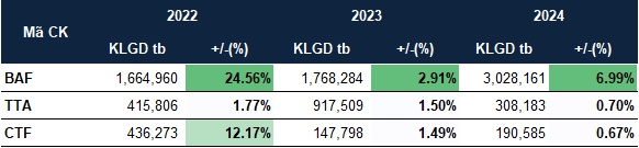 Cổ phiếu nào thường tăng trong tháng đầu quý 4?