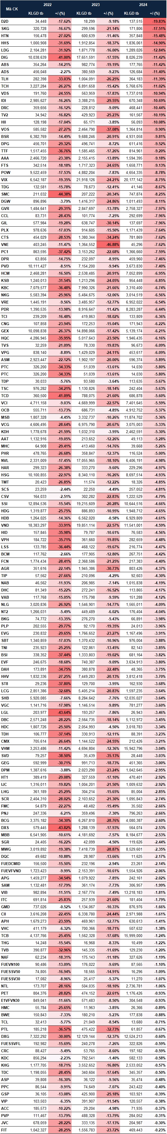 Cổ phiếu nào thường tăng trong tháng đầu quý 4?