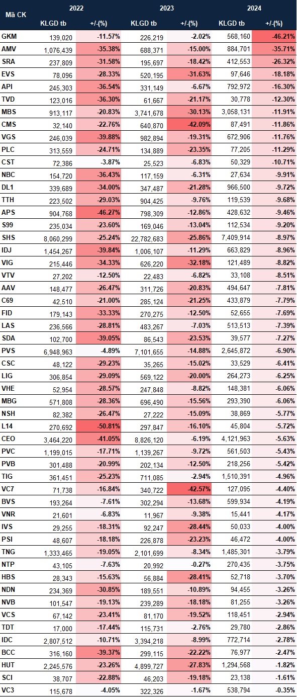 Cổ phiếu nào thường tăng trong tháng đầu quý 4?