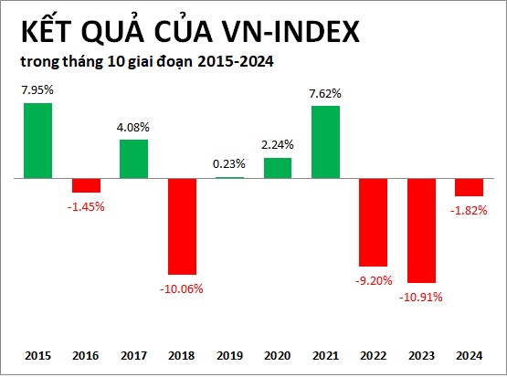 Cổ phiếu nào thường tăng trong tháng đầu quý 4?