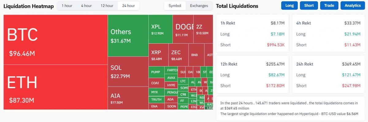 Thị trường crypto tăng vọt ngày đầu tháng 10, chuẩn bị cho quý 4 bùng nổ?