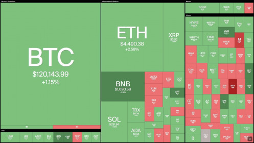 Thị trường crypto tăng vọt ngày đầu tháng 10, chuẩn bị cho quý 4 bùng nổ?