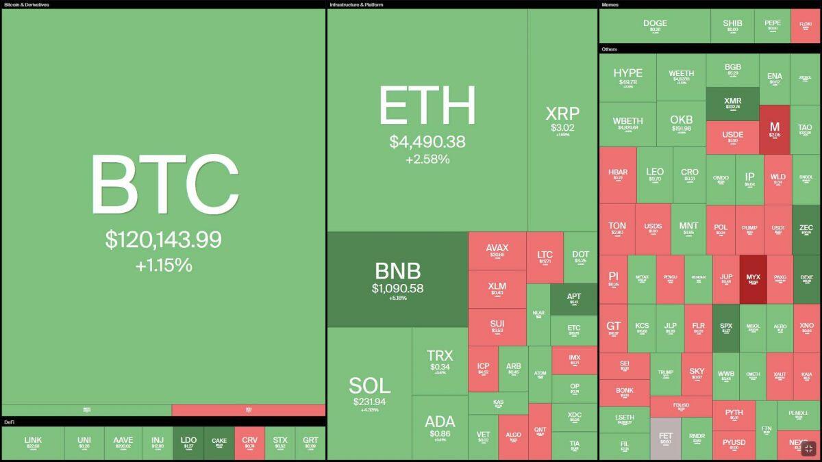 Thị trường crypto tăng vọt ngày đầu tháng 10, chuẩn bị cho quý 4 bùng nổ?