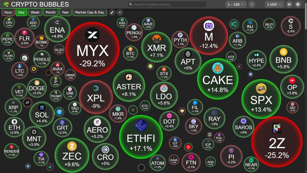 Thị trường crypto tăng vọt ngày đầu tháng 10, chuẩn bị cho quý 4 bùng nổ?