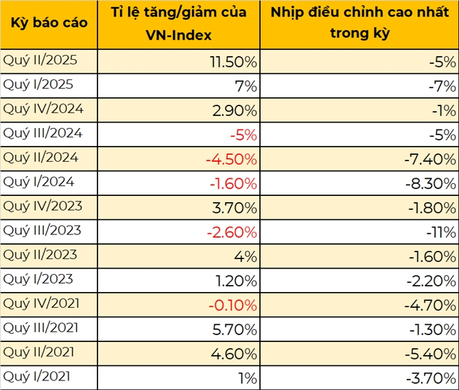 Kinh nghiệm giao dịch trong mùa báo cáo kinh doanh hàng quý