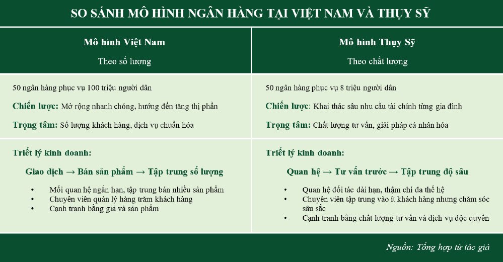 Triển vọng ngành ngân hàng 2025-2030: từ số lượng sang giá trị bền vững